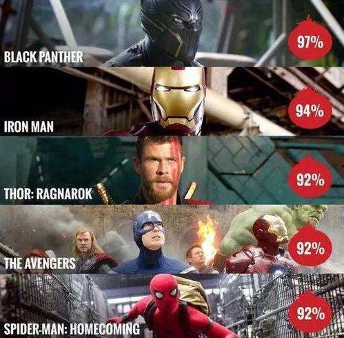 漫威演员爆料最新电影有哪些,最新电影阵容大揭秘！